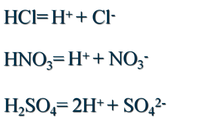 化学学习电离方程式