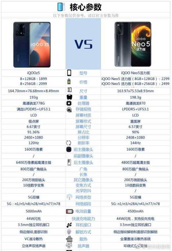 iqooz5和iqooneo5活力版哪个好参数配置对比