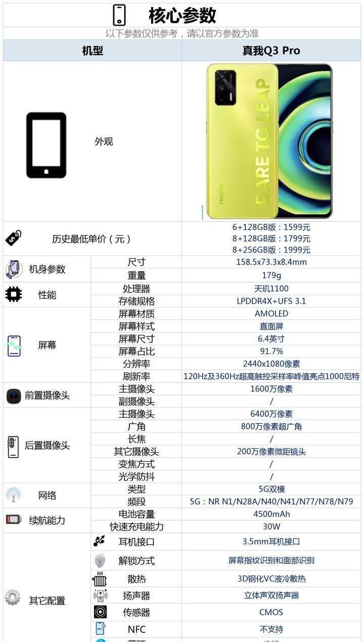真我q3pro这款手机的核心配置情况,大家可以参考下图.