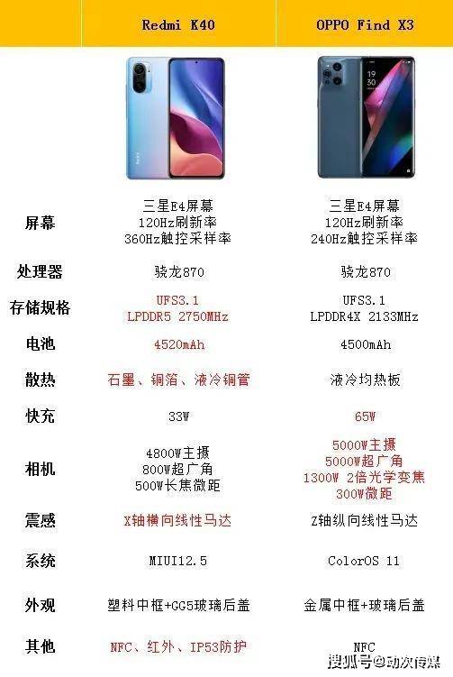 原创红米k40赢过oppofindx3不存在最多对标这款千元机