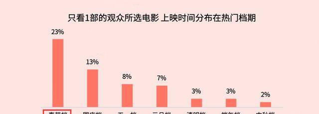 喜剧|连跌5天，单日票掉到1900万，韩寒《四海》为何这般落魄？