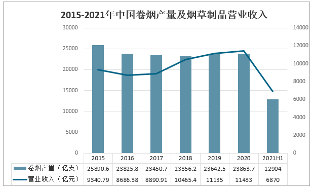 中國菸草行業市場全景調查及投資策略研究報告20222028年