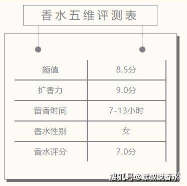 收尾TF新香测评丨个性又撩人的欲感玫瑰花园