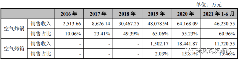 分析|比依股份603215估值分析和申购建议