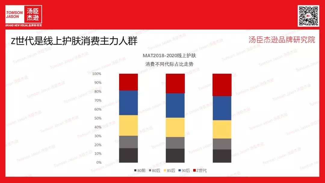 Brand汤臣杰逊CEO刘威：野兽代码|内源性护肤满足年轻消费者进阶护肤需求