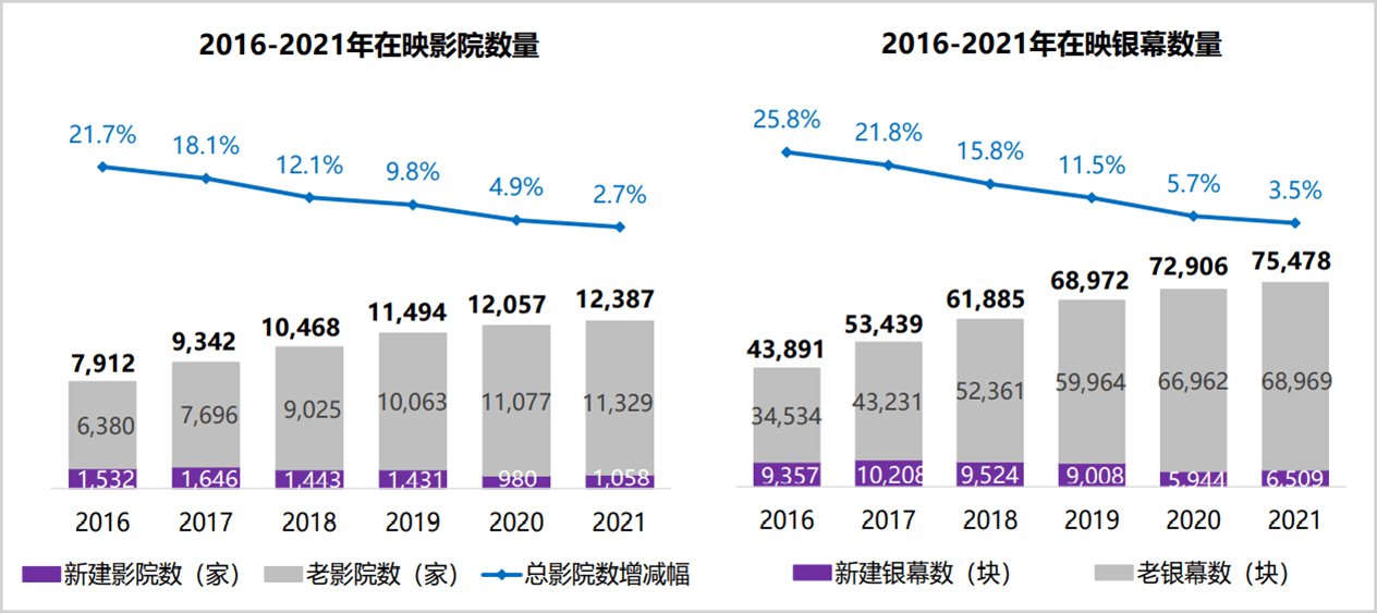 寒冬|影视股，寒冬已退？