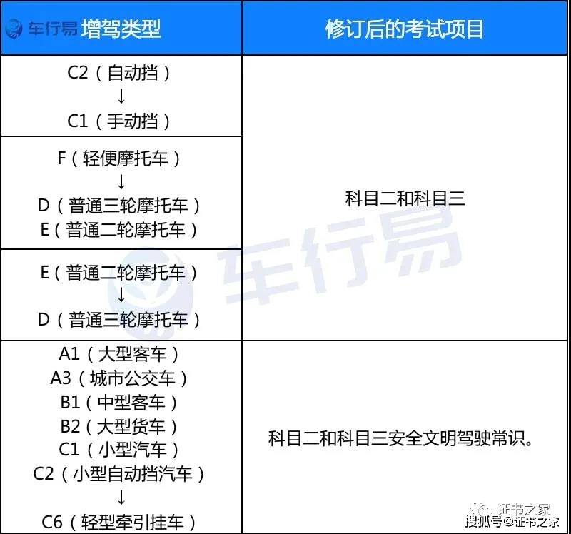 原创车管所提醒2022年起c1驾驶证将实施4项改革