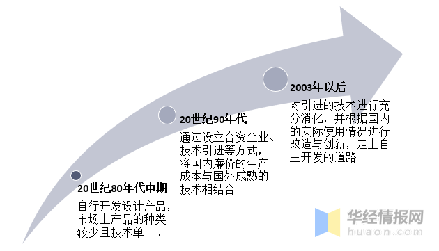 年我国机械泊车设备职业现状剖析方针不断出台推进职业开展 爱体育ios下载 爱体育登录