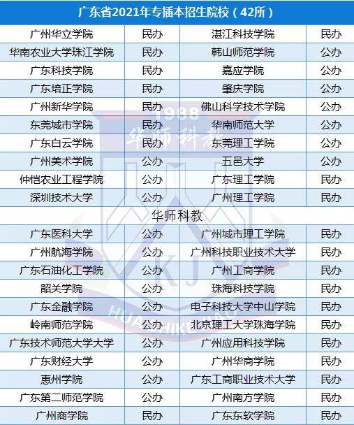 2021年廣東專插本考試共設置了41個考場,下表中除了廣州商學院和廣東