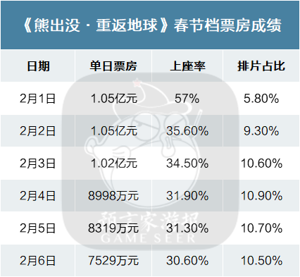 合家欢|为什么《熊出没》能成为春节档最大黑马？