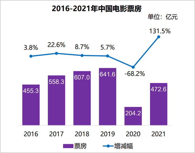 寒冬|影视股，寒冬已退？