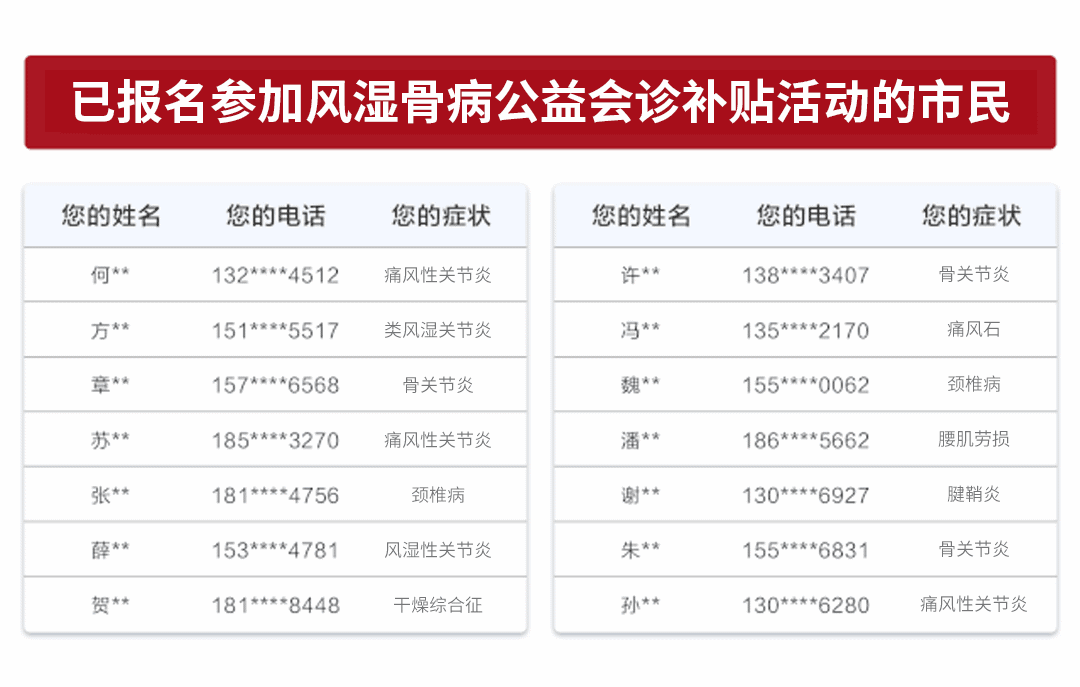 上海|成都痛风风湿少吃/甚至不吃药 上海知名专家和川内名医会诊