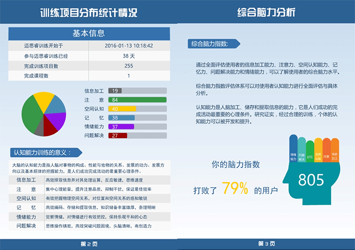 认知能力训练软件 ffeb1f5393ea4fd2aa8b72e7e0f0dff0.png