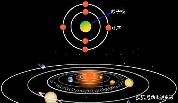 在宏觀世界中,太陽系是一個以太陽為中心的天體系統,其中絕大多數的