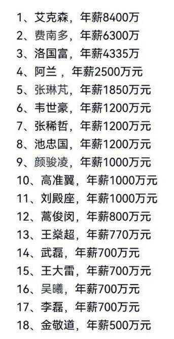 艾克森|曝女足国脚年薪100万+，亚洲杯奖金4千万！球迷：艾克森就8400万