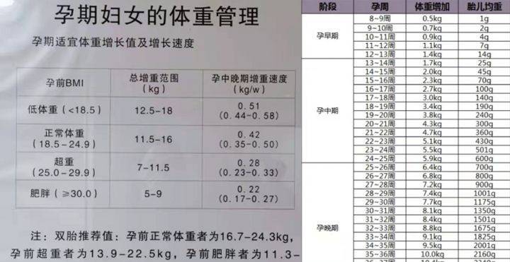 体重|妊娠纹也“挑人”？不是所有都长纹，孕妈：这三类中了就窃喜吧！