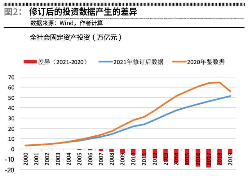 gdp固定资产投资_全县2022年第一季度经济运行分析暨固定资产投资调度会召开