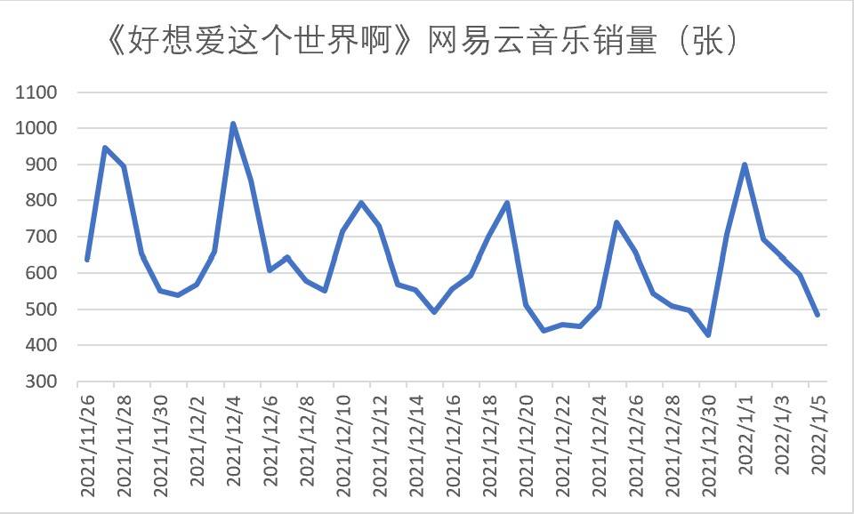 治愈|演唱会后一个月，近三万人新入手歌王华晨宇《好想爱这个世界啊》