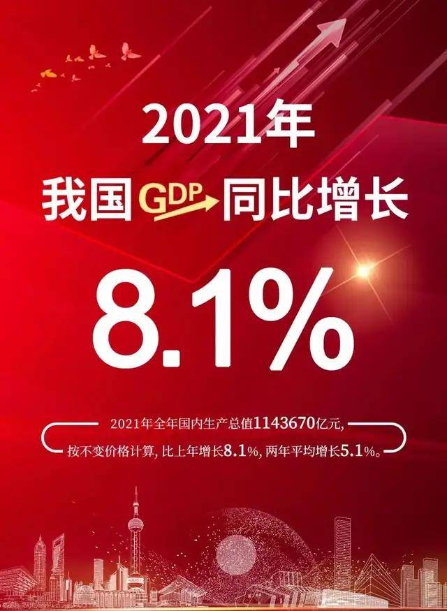 黄群慧课题组2021中国经济回顾与2022经济展望