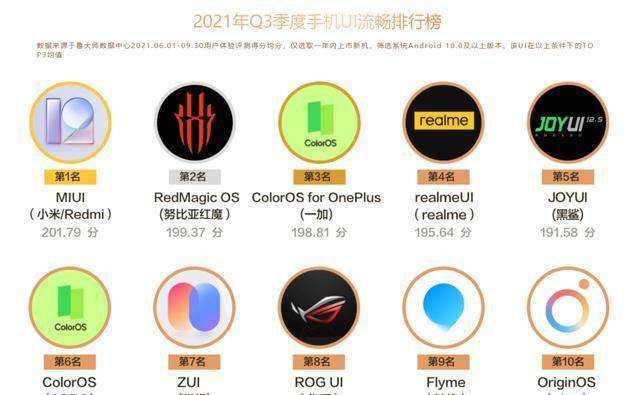 安卓机处理器排行_2016年手机处理器排行榜