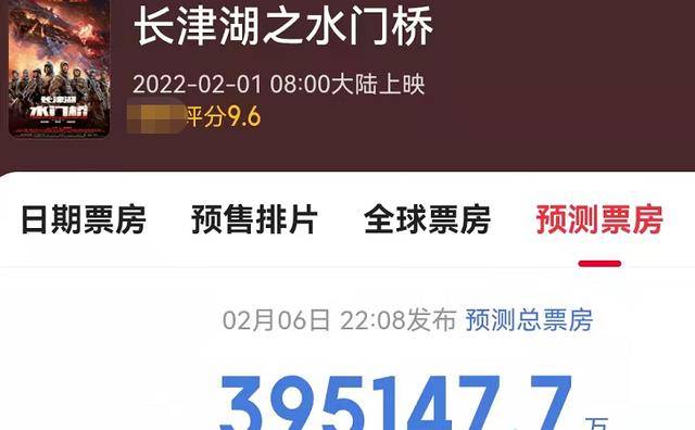 票价|《水门桥》29亿！连续9天单日票破亿，平台预测票却不到40亿