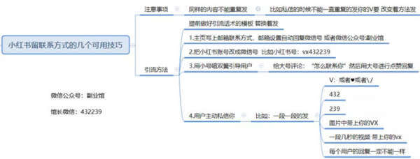 流量|全面剖析小红书种草/引流笔记玩法