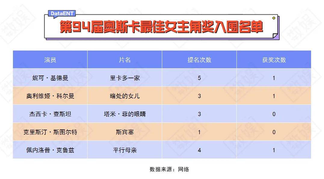 电影|奥斯卡提名大爆冷，四大风向标成过去时？