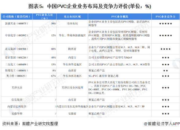 pvc管排行榜_2022年全球PVC市场供给现状与重点企业产能分析PVC产能有望持续...