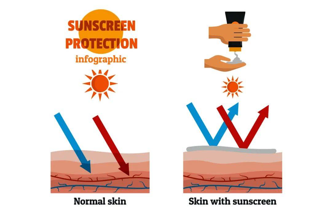 感觉神经春季敏感肌伤不起?做到这几点,拯救危“肌”!