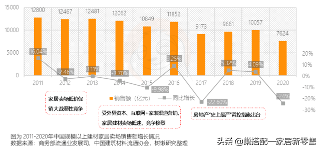 「巢搭配」2022年中國家居裝修服務市場研究報告_企業_行業_階段