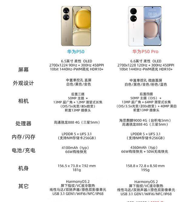 原创别再吐槽了华为p50系列其实有极高的购买价值