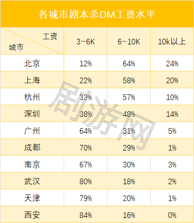 哪些工作工资高要求低 816dc46664ad4983a2aee55f3f08ae37.png