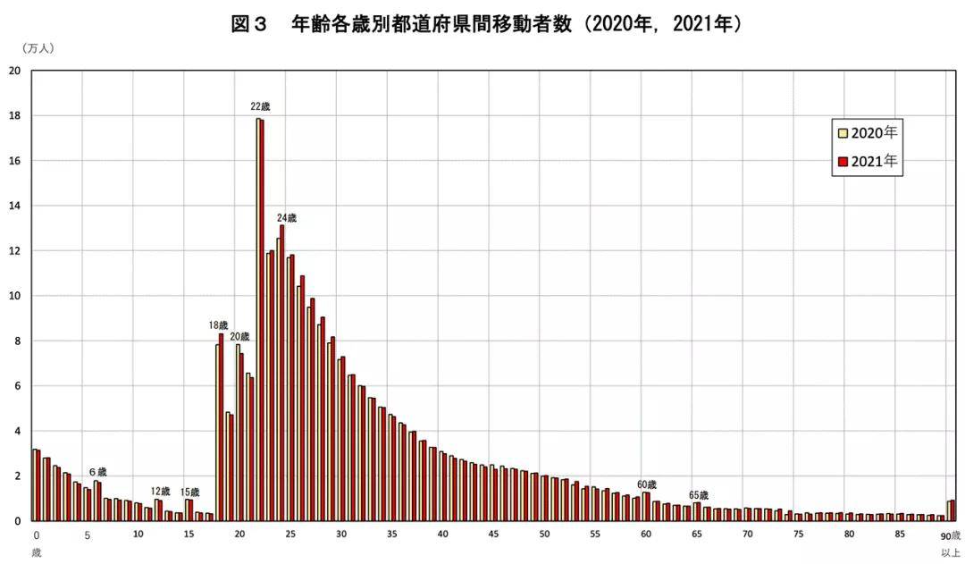 日本东京人口占比变化 a8fae4fcac4e4117a566667d839a65ad.jpeg