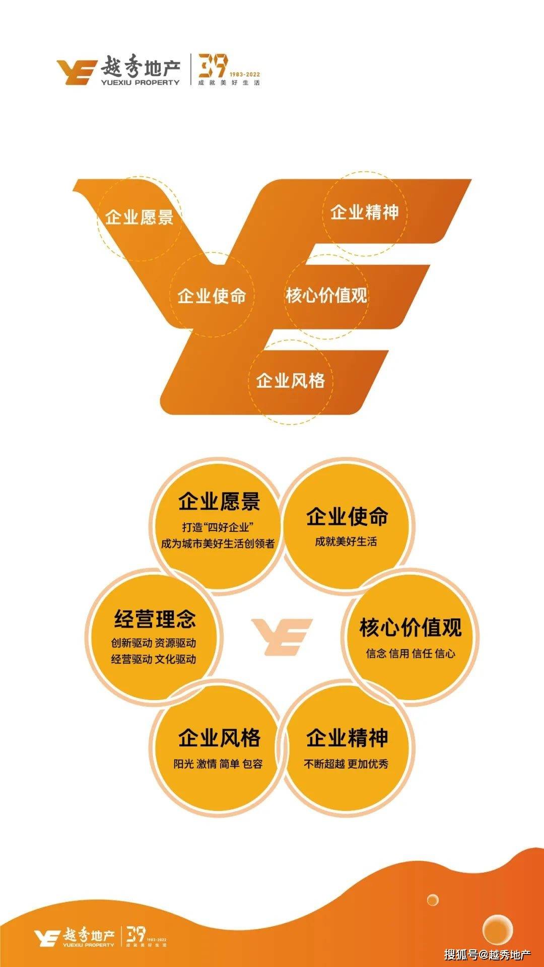 越秀地产一图读懂越秀地产企业文化理念体系30