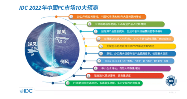 用户|转转PC市场分析：轻薄本消费升温，卖旧换新用“转转回收”更划算