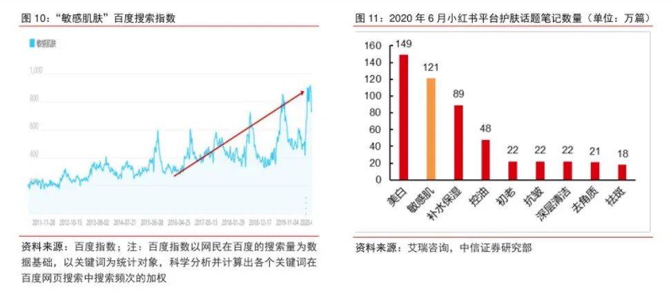 品牌那些皮肤科医生“背书”的护肤品，真的更好用吗？