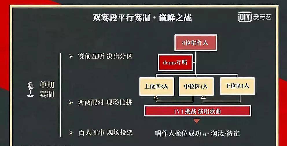 高进|星·TV 没想到，参加《我是唱作人》唱抒情歌的王源竟然全场最刚