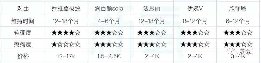 对比鼻基底对面部的影响有多大?