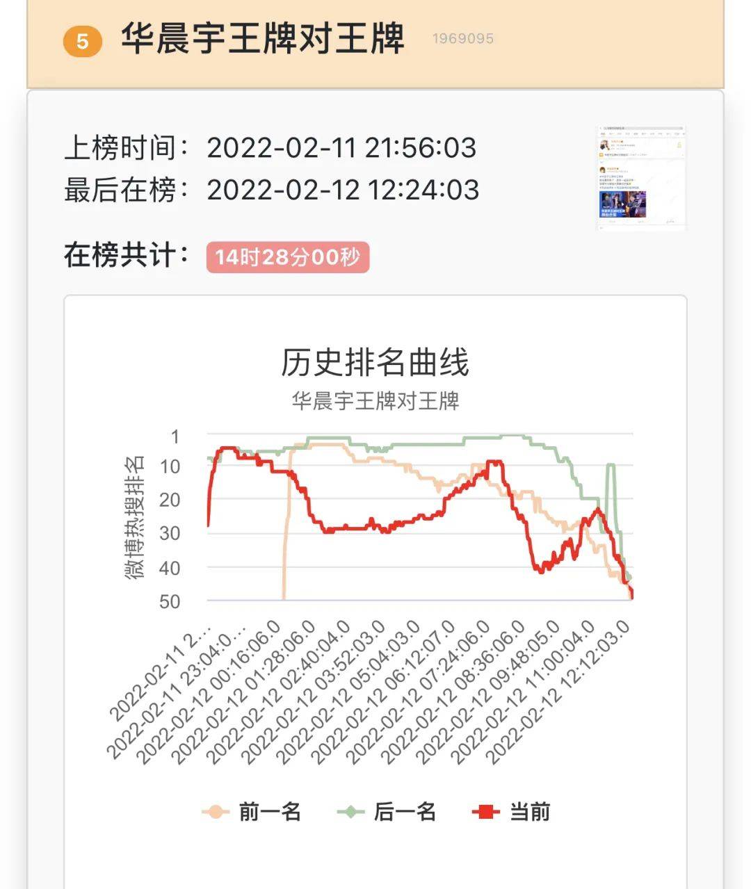 体能|未官宣就先火？华晨宇王牌对王牌上热搜，年度最热综艺要来了！