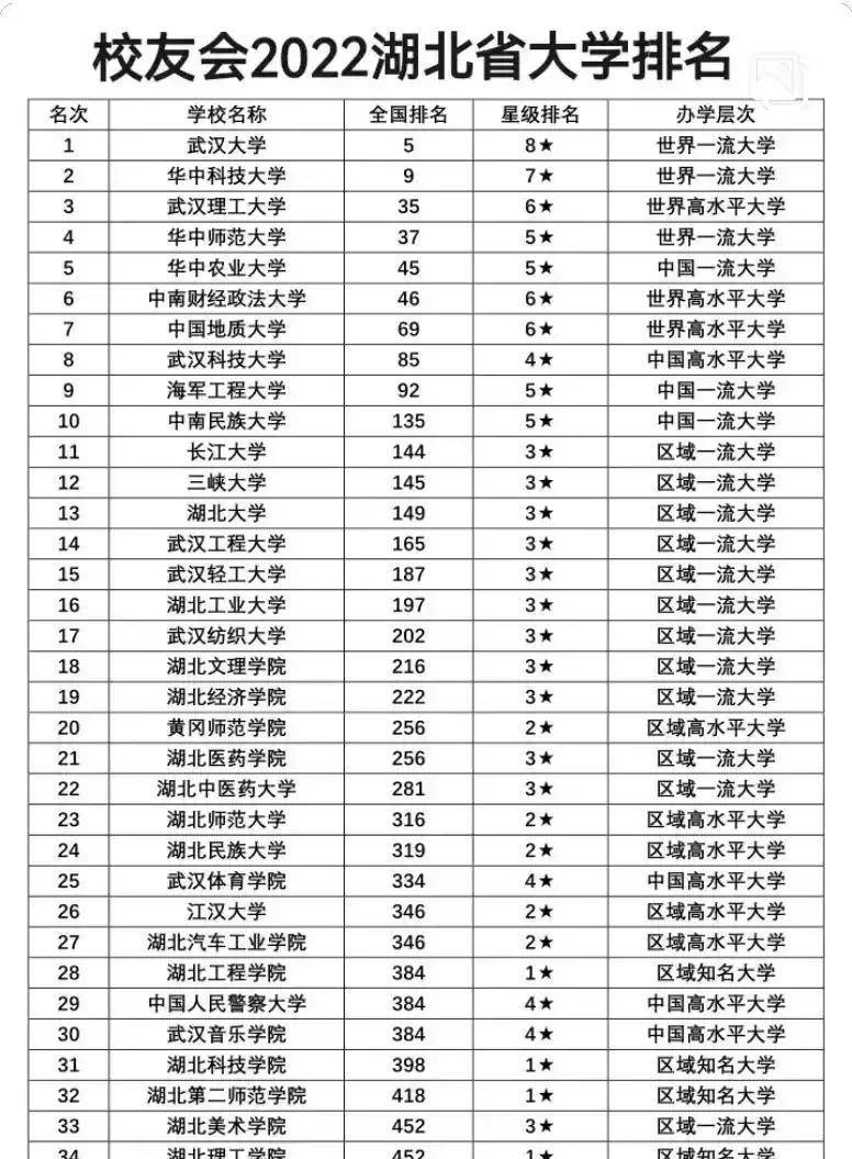 湖北大学排行榜_湖北民族大学(3)
