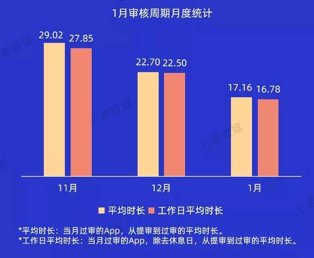 苹果|1月游戏下架数量最多；苹果小编最青睐视频类App | 1月推广报告