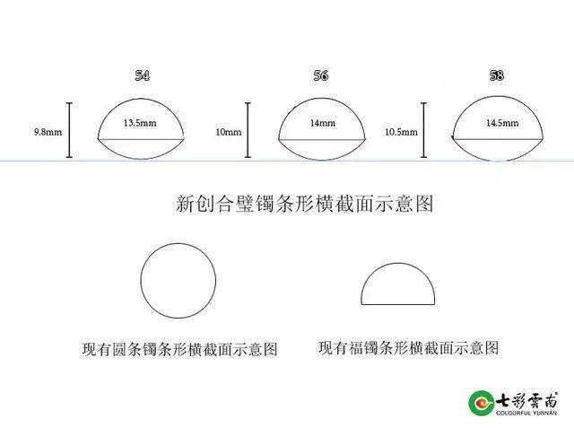 手镯“双联合璧 玉润今生”——七彩云南《合璧镯》新品发布会在京举行