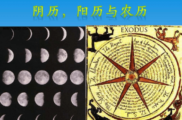 阳历、阴历、农历、夏历很多人都搞错弄混，到底有什么区别？_历法_时间_闰年