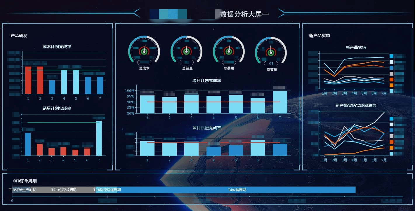 麦粉|大屏可视化从青铜到王者的进阶，你只差了一个Smartbi的「组件复用」 ！