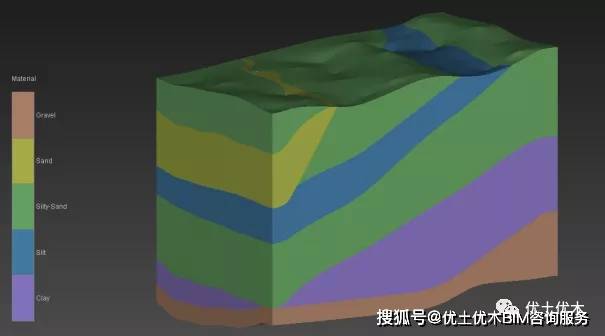 evs三維地質模型對接arcgis效果展示