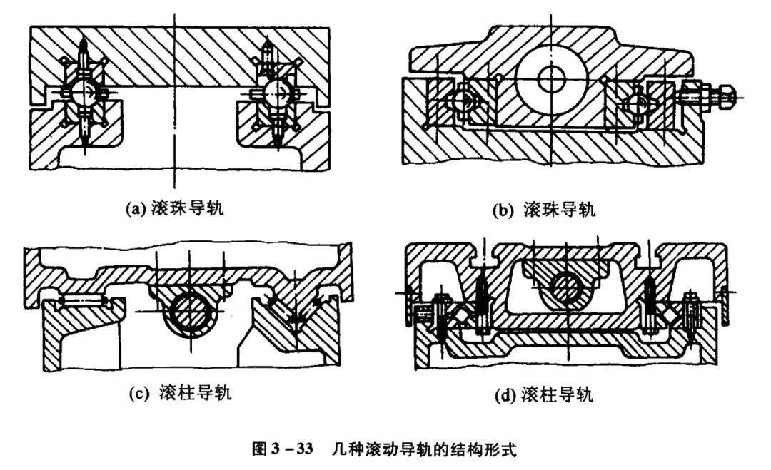 数控铣床常用导轨