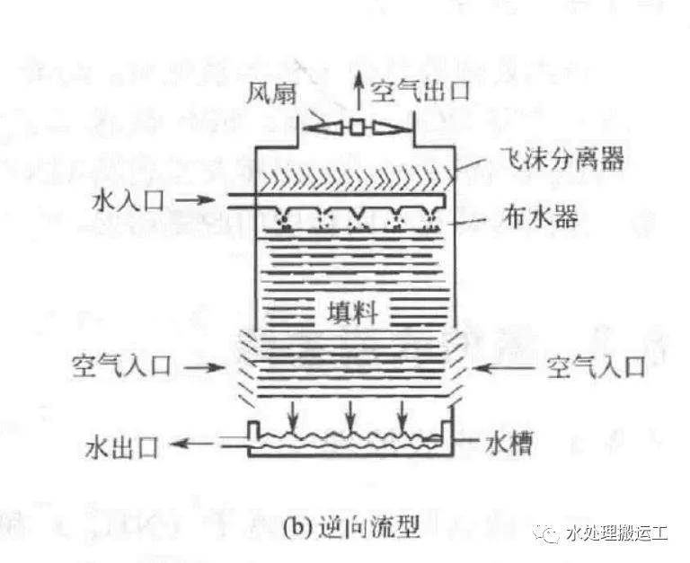 氨氮吹脱塔图纸图片