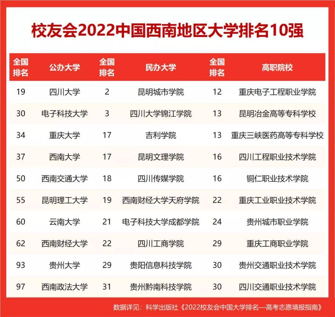 民办本科排行_民办大学最新排名!广州南方学院位居广东第一