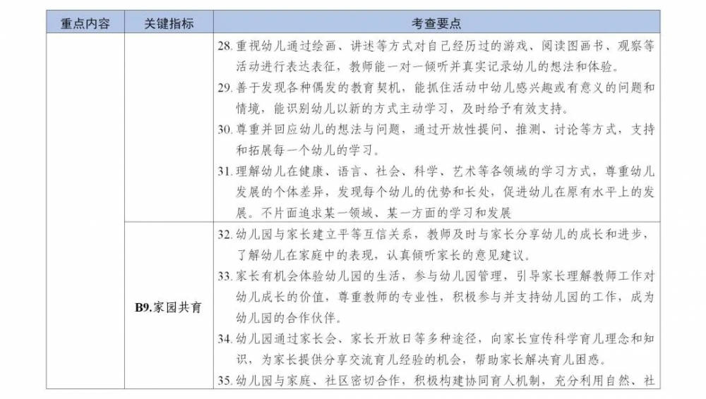 歧视|教育部：幼儿园不提前教授小学课程，教职工不得歧视体罚幼儿