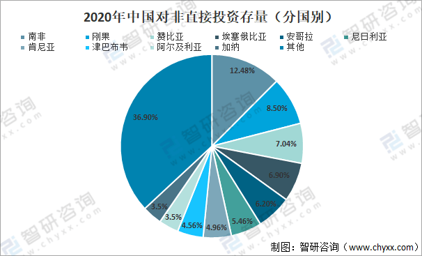 中非經貿發展綜述和發展前景展望分析2020年中非貿易總額為18697億